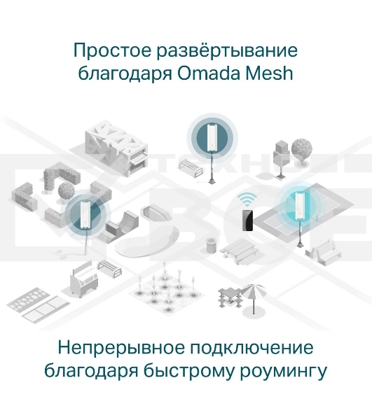 Точка доступа AX1800 Indoor/Outdoor Dual-Band Wi-Fi 6 Access Point