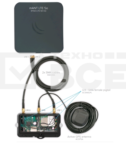 Точка доступа Wi-Fi Mikrotik RB912R-2nD-LTm&EC200A-EU LtAP mini LTE kit (2024)