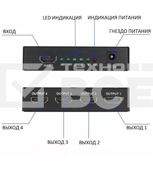 Сплиттер аудио-видео Premier 5-872-4 HDMI (f)/4xHDMI (f) черный
