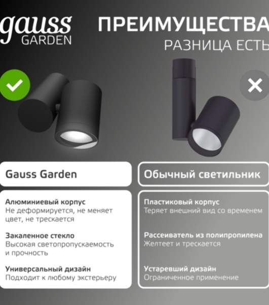 Светильник садово-парковый настенный архитектурный Gauss Sonata, 1xGU10, 142x155x70мм, 170-240V/50Hz, Max.35W, IP54, 1/12