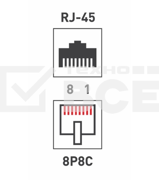Разъем RJ-45(8P8C) под витую пару, UTP, категория 5e