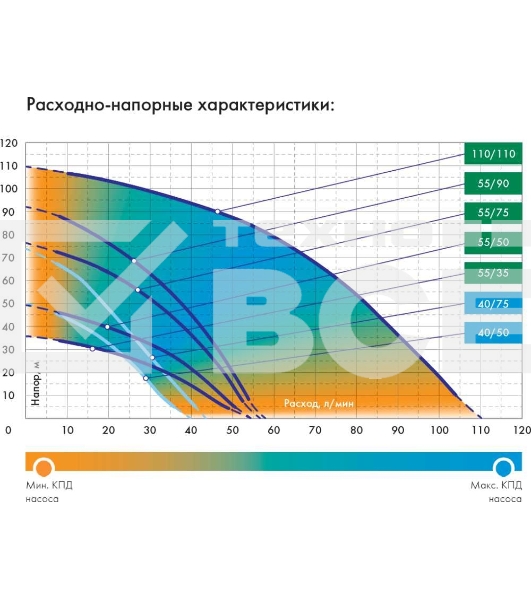 Насос скважинный центробежный ВОДОМЕТ 40/50 ок (обратный клапан в комплекте)