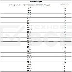Набор резиновых уплотнительных прокладок СИБРТЕХ , D 7 - 53 мм, 404 предм. СИБРТЕХ 47597, фото 1