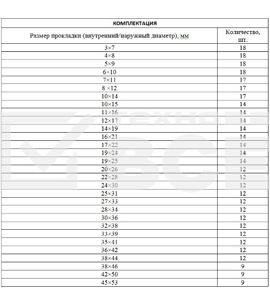 Набор резиновых уплотнительных прокладок СИБРТЕХ , D 7 - 53 мм, 404 предм. СИБРТЕХ 47597