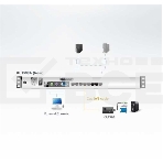 KVM консоль ATEN 8P CAT-5 HIGH DENSITY DUAL RAIL LCD KVM*KL1508AN-AXA-RG, фото2