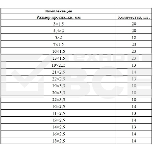 Набор резиновых уплотнительных прокладок СИБРТЕХ , D 3 - 23 мм, 279 предм.// СИБРТЕХ 47598