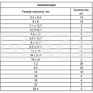 Набор сальников СИБРТЕХ, D 6,35 - 25,4 мм, 125 предм. СИБРТЕХ 47599