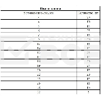 Набор стопорных колец СИБРТЕХ, D 3 - 32 мм, 300 предм. СИБРТЕХ 47600, фото 1