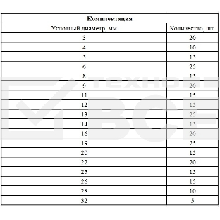 Набор стопорных колец СИБРТЕХ, D 3 - 32 мм, 300 предм. СИБРТЕХ 47600