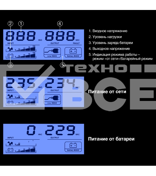 Источник бесперебойного питания ExeGate Smart LB-800.LCD.AVR.2SH.USB (800VA/480W, LCD, AVR, 2*Schuko, USB, батарея 12V 9Ah, Black)