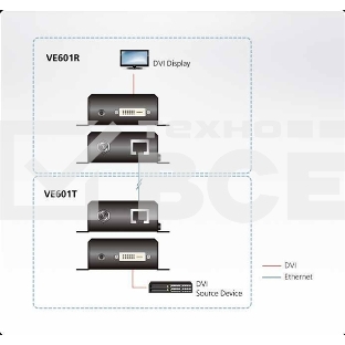 Удлинител ATEN DVI HDBaseT-Lite Extender W/EU ADP