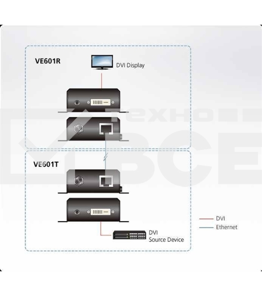 Удлинител ATEN DVI HDBaseT-Lite Extender W/EU ADP