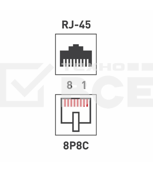 Розетка сетевая LAN, на стену, (2 гнездо 8Р8С (Rj-45), 5e кат)