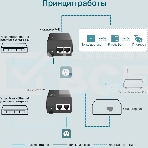 Инжектор PoE Gigabit PoE Injector, 802.3af/at compliant, фото23