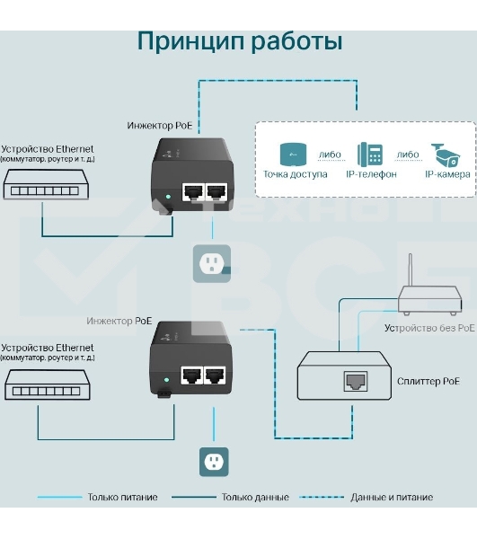 Инжектор PoE Gigabit PoE Injector, 802.3af/at compliant
