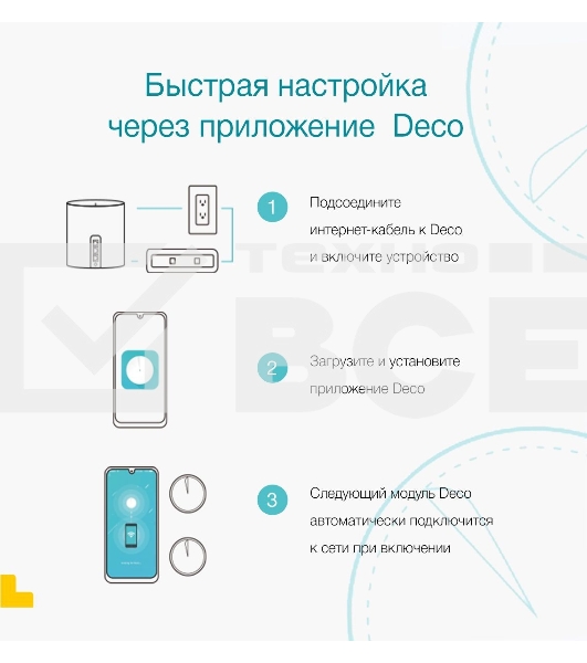Бесшовный Mesh роутер AX3000 Whole Home Mesh Wi-Fi 6 UnitSPEED: 574 Mbps at 2.4 GHz + 2402 Mbps at 5 GHzSPEC: 2× Internal Antennas, 3× Gigabit Ports (WAN/LAN auto-sensing), 2 Streams and HE160 for 5GHzFEATURE: Deco App, Router/AP Mode, IPv6, IPTV, HomeShi