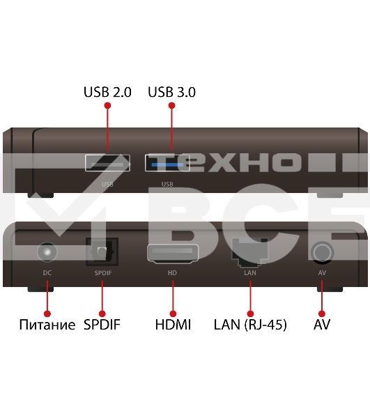 Мини-ПК iconBIT XDS432K
