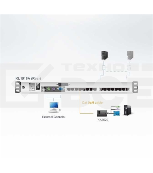 Коммутатор CAT5 KVM/LCD 19