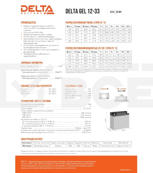 Батарея для ИБП Delta GEL 12-33