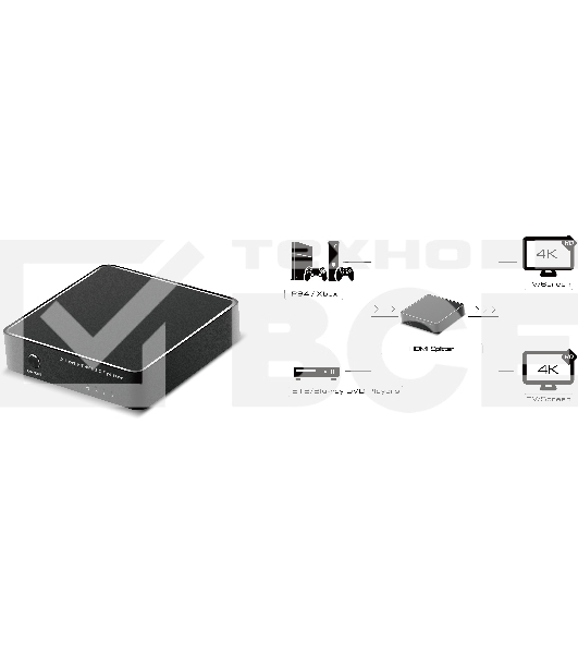 Разветвитель Greenconnect v2.0 HDMI 1на 2 выхода, 4Kx2K 60Hz HDR 4:2:0 серия Greenline Greenconnect Разветвитель v2.0 HDMI 1на 2 выхода, 4Kx2K 60Hz HDR 4:2:0 серия Greenline