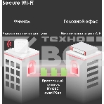 Межсетевой экран и Wi-Fi контроллер Zyxel USG FLEX 500 с подпиской Gold на 1 год (AS, AV, CF, IDP/DPI, Sandboxing, SecuReporter, Secure Wi-Fi, 72 AP), Rack, 7 конфигурируемых (LAN/WAN) портов GE, 1xSF, фото11
