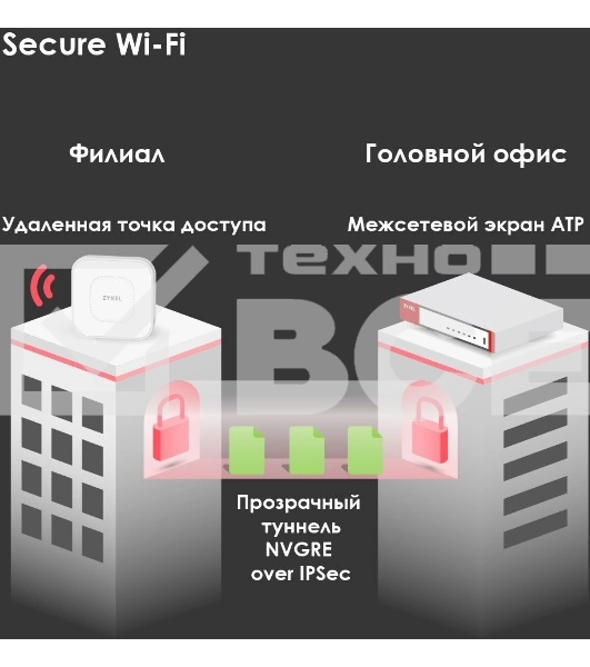 Межсетевой экран и Wi-Fi контроллер Zyxel USG FLEX 500 с подпиской Gold на 1 год (AS, AV, CF, IDP/DPI, Sandboxing, SecuReporter, Secure Wi-Fi, 72 AP), Rack, 7 конфигурируемых (LAN/WAN) портов GE, 1xSF