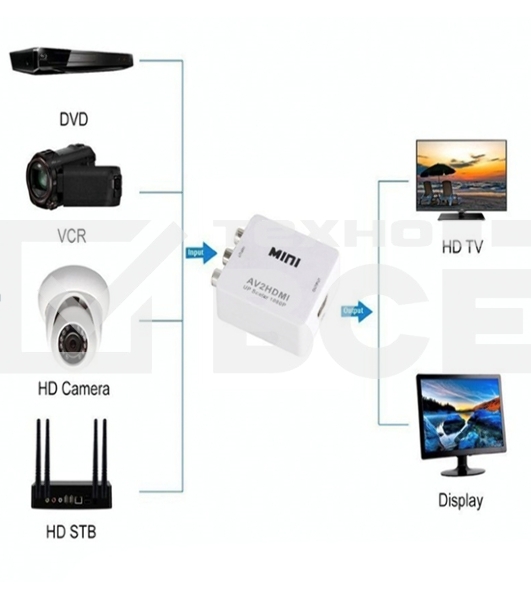 Переходник с AV (тюльпаны) на HDMI
