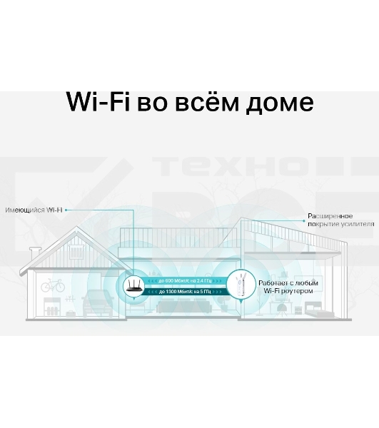 Усилитель сигнала TP-Link AC1900 Wi-Fi Range Extender 600 Mbps at 2.4 GHz + 1300 Mbps at 5 GHz; 3 × External Antennas, 1 × Gigabit Port, Wall Plugged; Tether App, WPS, Intelligent Signal Light, Access Control, Power Schedule, LED Control, RE/AP Mode, OneMe, MU-MIMO