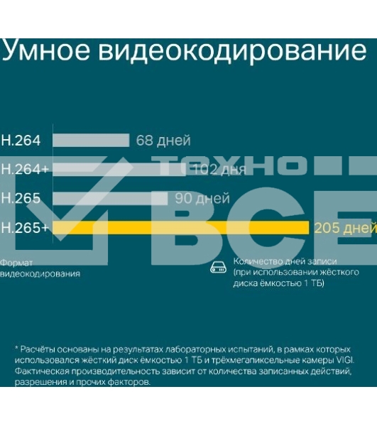 Сетевой видеорегистратор TP-Link VIGI NVR1008H 8 Channel Network Video Recorder