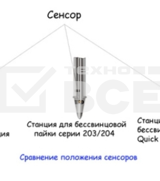 Паяльная станция Quick 301 ESD Lead Free