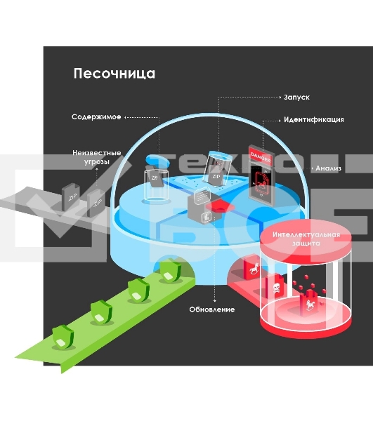 Межсетевой экран и Wi-Fi контроллер Zyxel USG FLEX 500 с подпиской Gold на 1 год (AS, AV, CF, IDP/DPI, Sandboxing, SecuReporter, Secure Wi-Fi, 72 AP), Rack, 7 конфигурируемых (LAN/WAN) портов GE, 1xSF