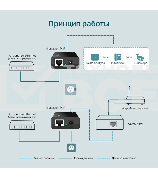 Адаптер инжектор TP-Link SMB TL-PoE150S PoE