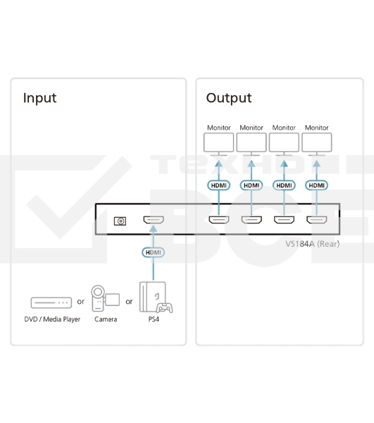 Разветвитель ATEN VS184A-AT-G 4 PORT HDMI Splitter W/1,8M W/EU ADP,