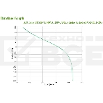 Источник бесперебойного питания APC Easy-UPS BVX900LI-GR 480Вт 900ВА черный, фото5