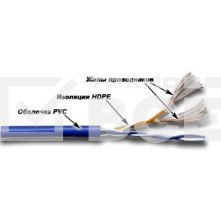 Кабель информационный Lanmaster TWT-5EUTP2PT-WH кат.5е U/UTP не экранированный 2X2X24AWG PVC внутренний 305м белый