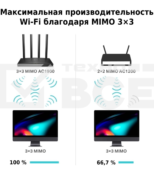 Роутер беспроводной TP-Link Archer C80 AC1900 10/100/1000BASE-TX черный