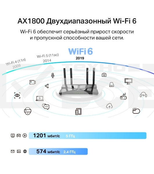 Двухдиапазонный Wi-Fi 6 USB-адаптер TP-Link Archer TX20U Plus AX1800 высокого усиления