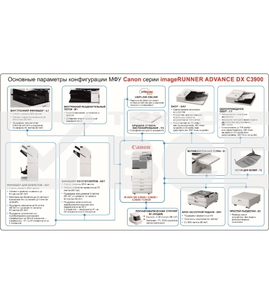 МФУ лазерный Canon imageRUNNER ADVANCE DX C3935i, А3, цветной, печ. до 35 стр/мин., 1200 x 1200 dpi (печ.), 600 x 600 dpi (скан.), Ethernet, USB