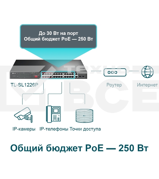 Коммутатор 24-port 10/100Mbps Unmanaged PoE+ Switch with 2 combo RJ-45/SFP uplink ports, metal case, rack mount, 24 802.3af/at compliant PoE+ ports, 2 gigabit combo RJ-45/SFP uplink ports, DIP switches for Extend mode, Isolation mode and Priority mode, up