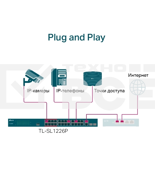 Коммутатор 24-port 10/100Mbps Unmanaged PoE+ Switch with 2 combo RJ-45/SFP uplink ports, metal case, rack mount, 24 802.3af/at compliant PoE+ ports, 2 gigabit combo RJ-45/SFP uplink ports, DIP switches for Extend mode, Isolation mode and Priority mode, up