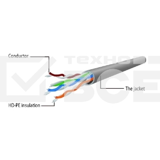 Патч-корд UTP Cablexpert PP12-3M/B  кат.5e, 3м, литой, многожильный (синий)