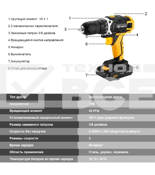 Аккумуляторная дрель DEKO DKCD20FU-Li (063-4103) 20В 1.5Ahx2 63 с набором 63 предмета в кейсе