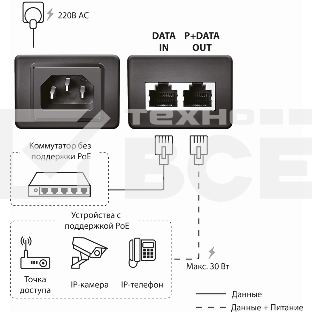 Инжектор PoE Origo OPE301GI 10/100/1000BASE-T 30Вт 100-240В(АС) (OPE301GI/30W/A1A )