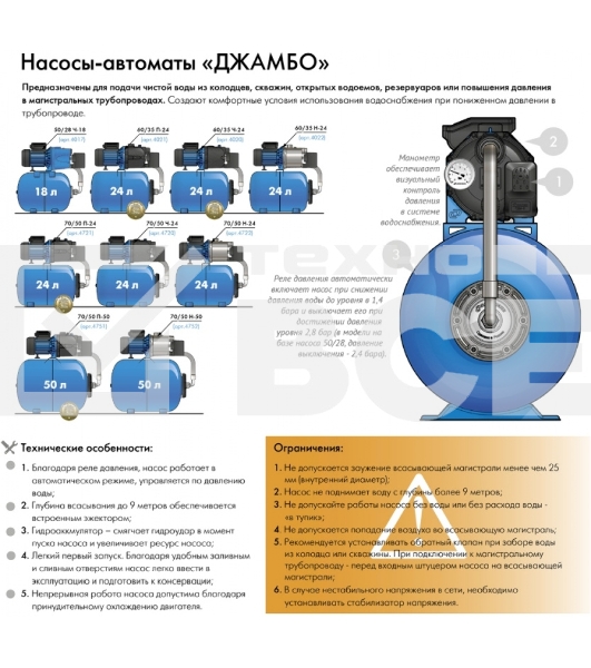 Насосная станция ДЖАМБО 60/35П-24600Вт глубина до 9м высота до 30м 3600л/ч 24л для чистой воды
