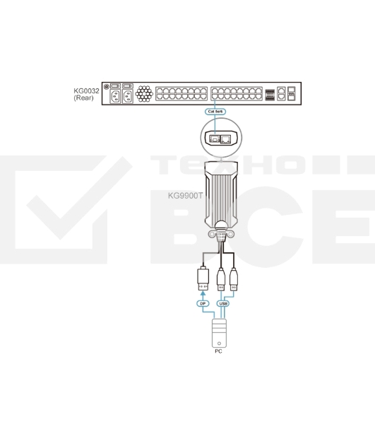 Адаптер ATEN USB DP KVM DigiProcessor