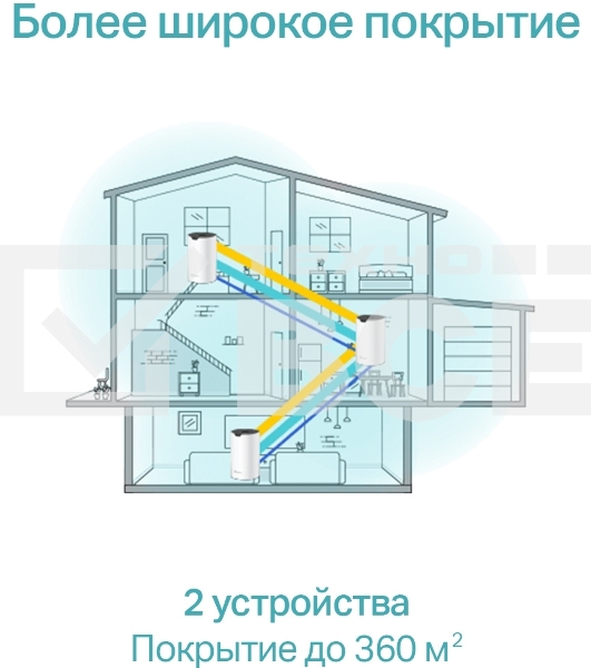 Домашняя Mesh Wi-Fi система TP-Link Deco S7(2-pack) AC1900