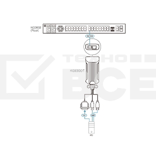 Адаптер ATEN USB DVI KVM DigiProcessor
