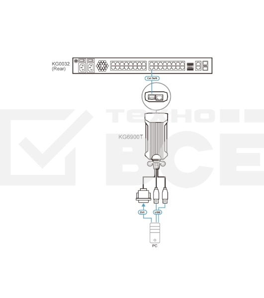 Адаптер ATEN USB DVI KVM DigiProcessor