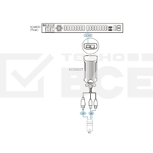 Адаптер ATEN USB HDMI KVM DigiProcessor