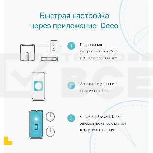 Домашняя Mesh Wi-Fi система TP-Link Deco S7(2-pack) AC1900